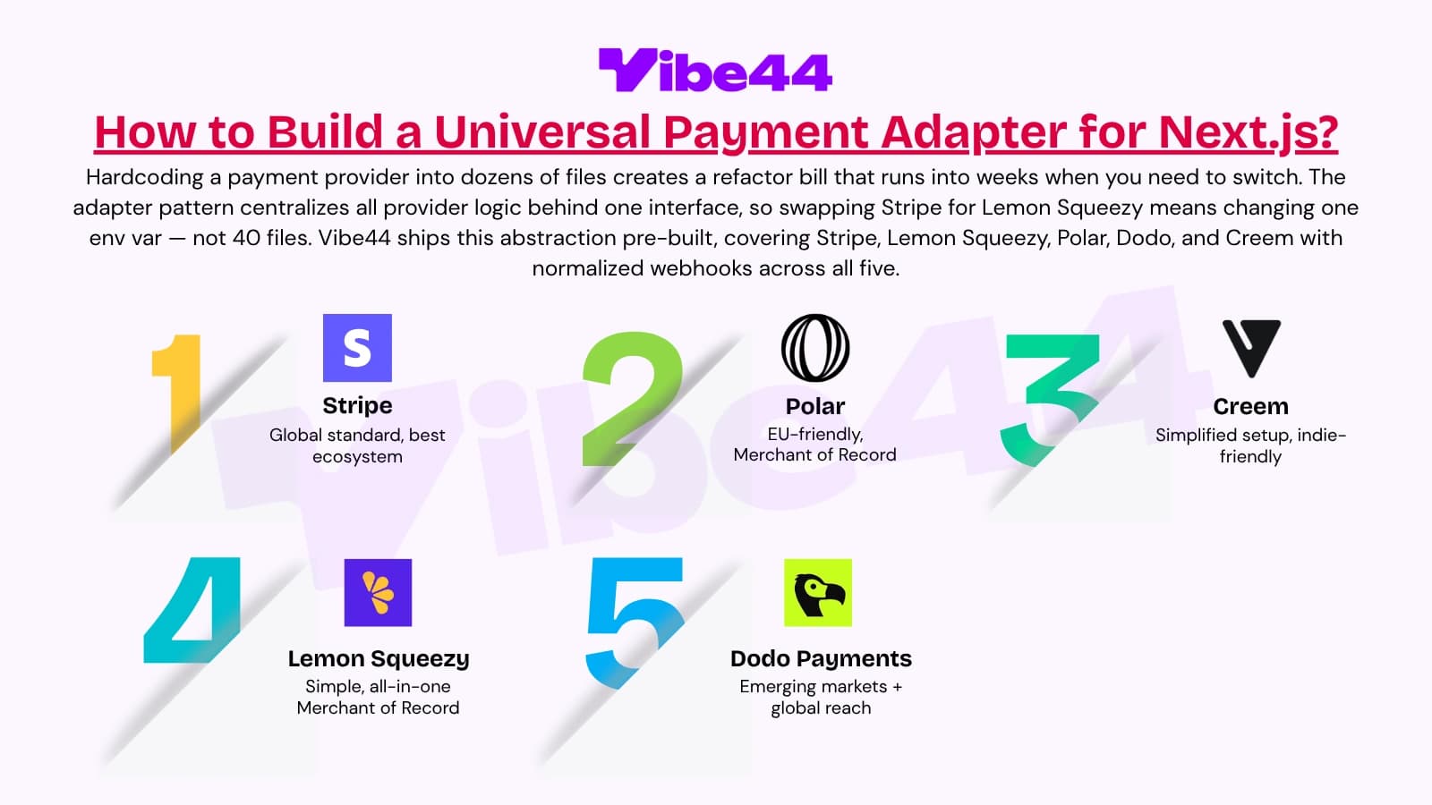 A visual list numbering 1 to 5, displaying logos for five payment providers: Stripe, Polar, Creem, Lemon Squeezy, and Dodo Payments.